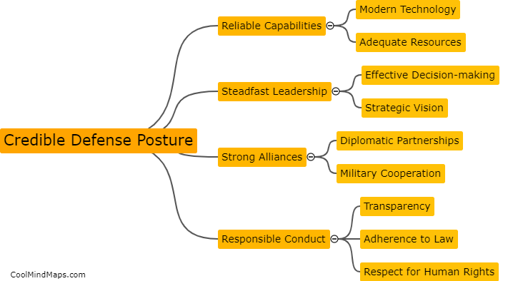 What is a credible defense posture?