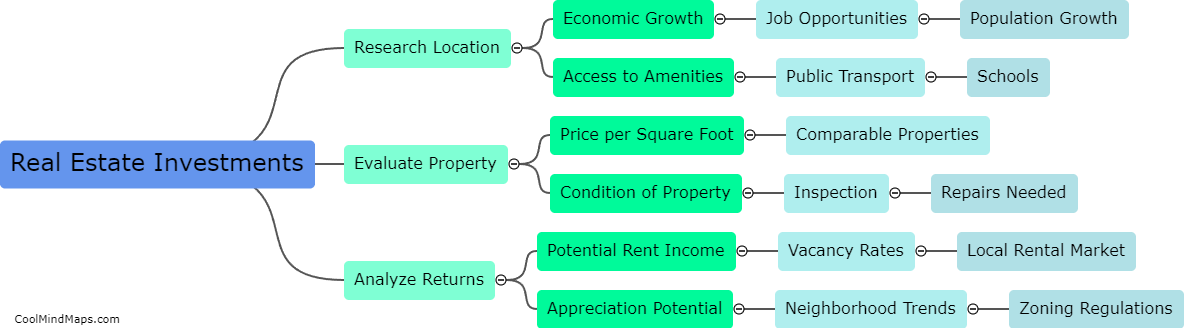 How to find profitable real estate investments?