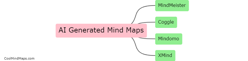 What are some top ai generated mind map platforms available?