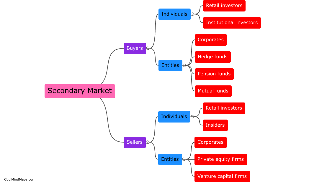 Who are involved in secondary market?