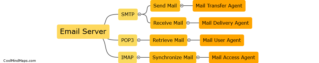 What is an email server?