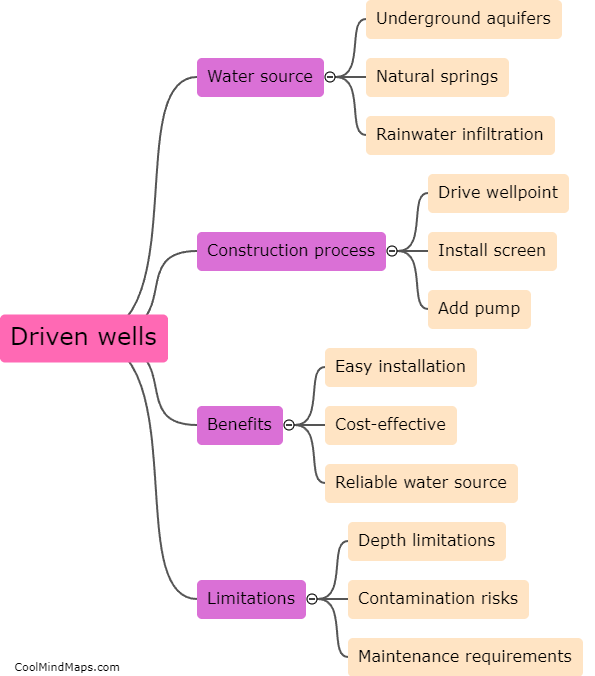 What are driven wells?