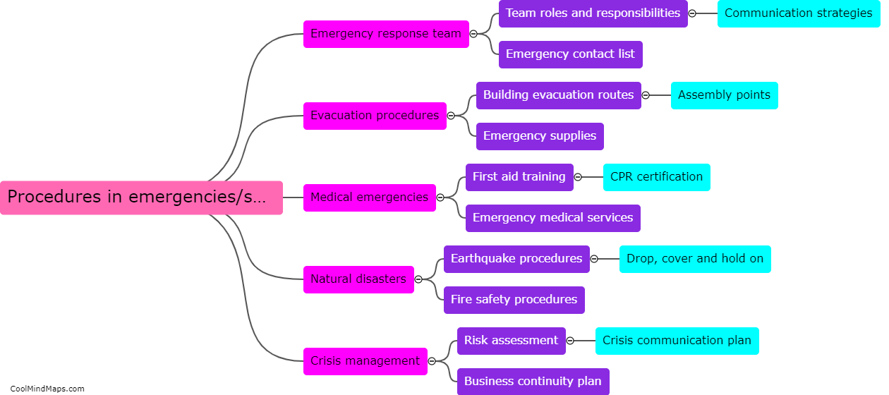 What procedures are in place for emergencies/support?