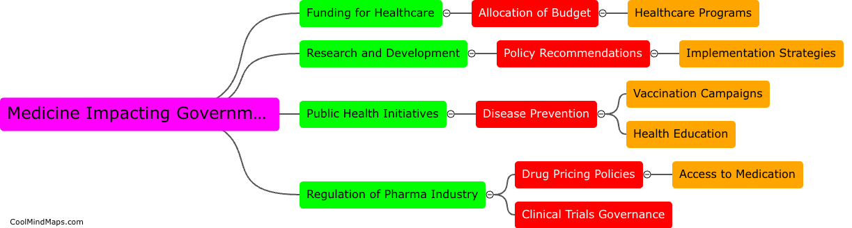 How can medicine impact government policies?