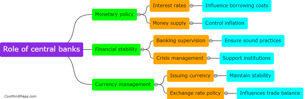 What is the role of central banks in the economy?