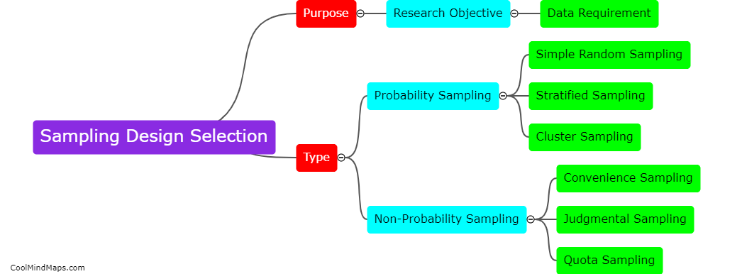 How to choose the right sampling design?