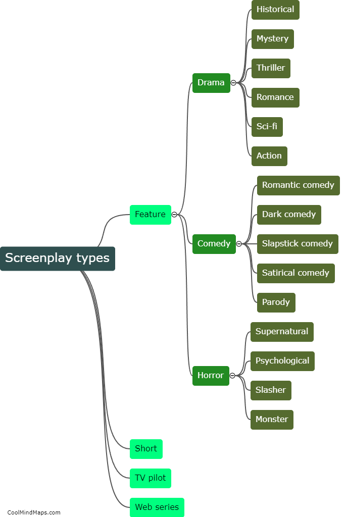 How do the screenplay types differ from each other?