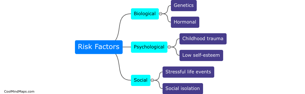 What are the risk factors for developing depression?
