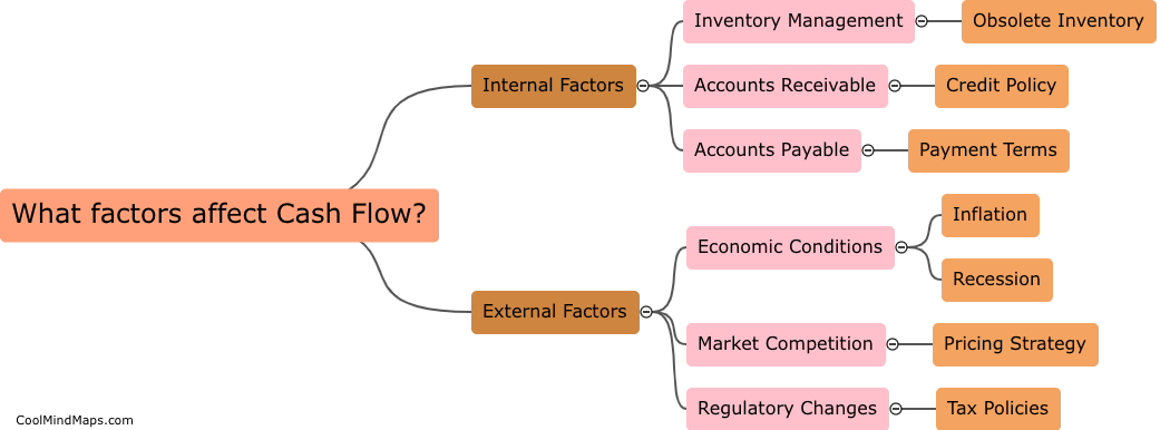 What factors affect cash flow?