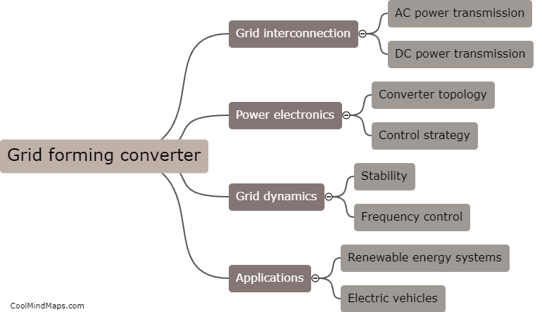 What is grid forming converter?