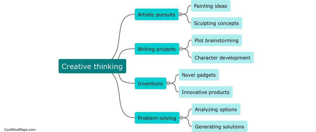 What are some examples of creative thinking?