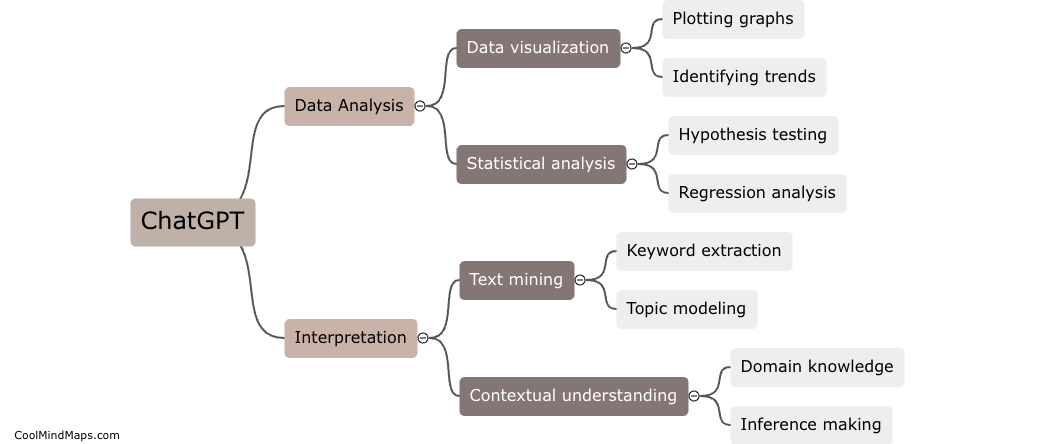 How can ChatGPT help with data analysis and interpretation in scientific articles?