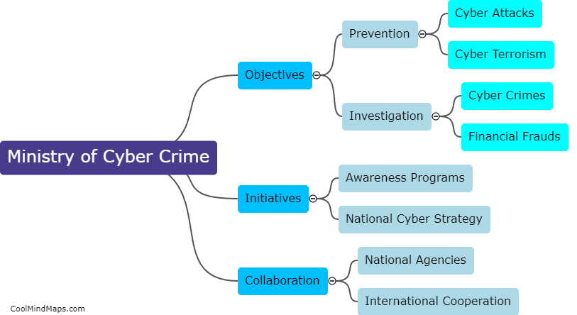 What is the Ministry of Cyber Crime?