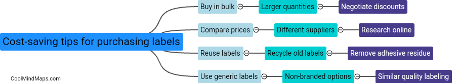 What are some cost-saving tips for purchasing labels?