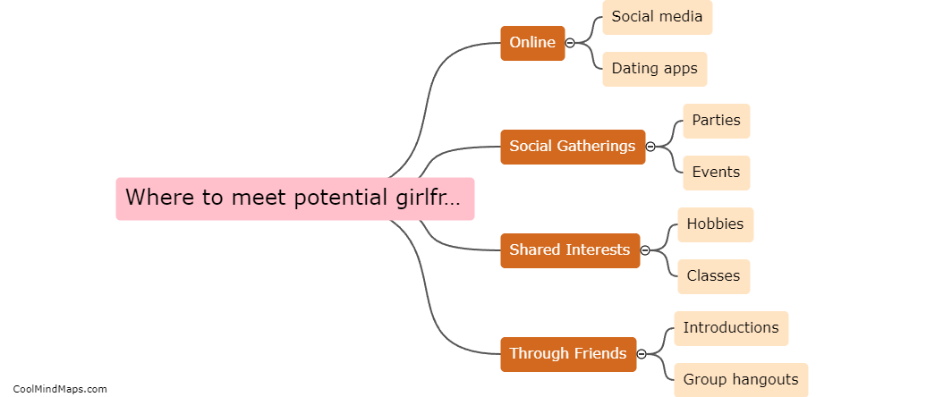 Where to meet potential girlfriends?