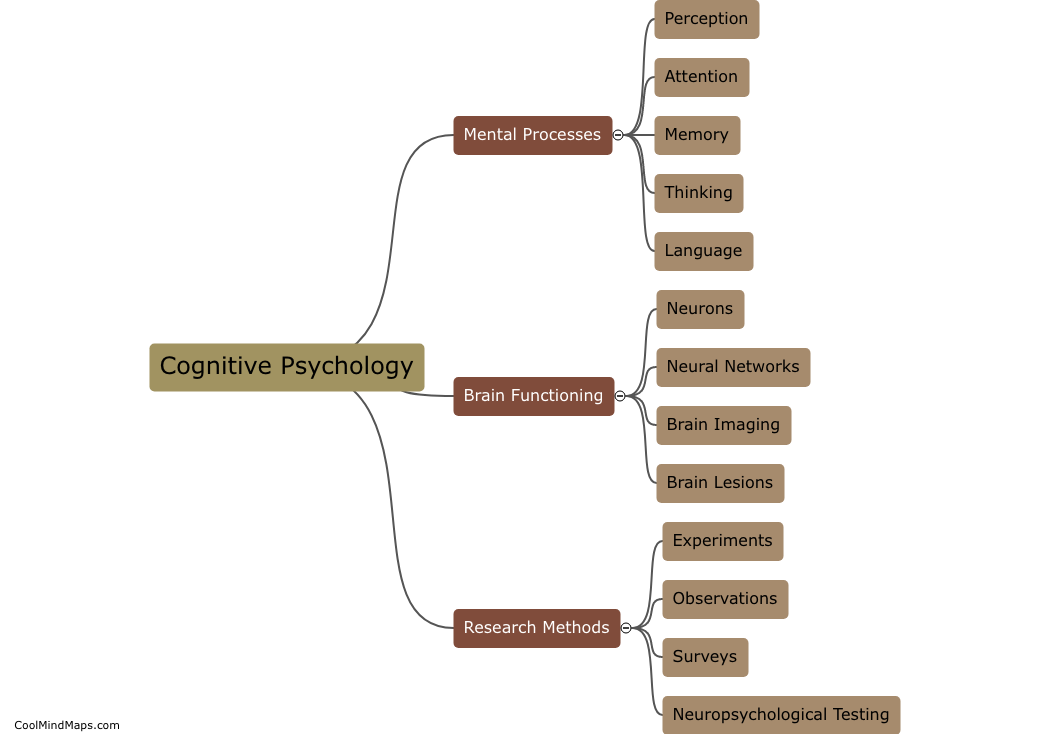 What is cognitive psychology?
