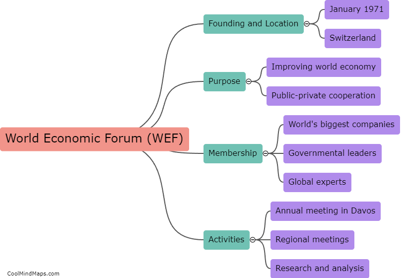 What is the World Economic Forum (WEF)?