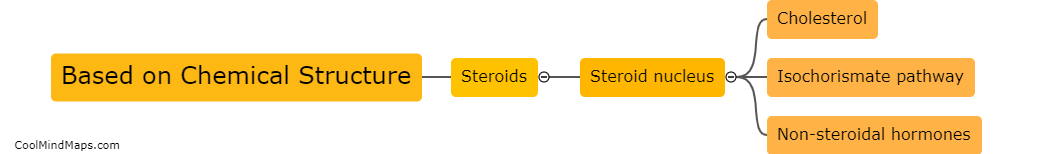 How are steroids classified based on their chemical structure?