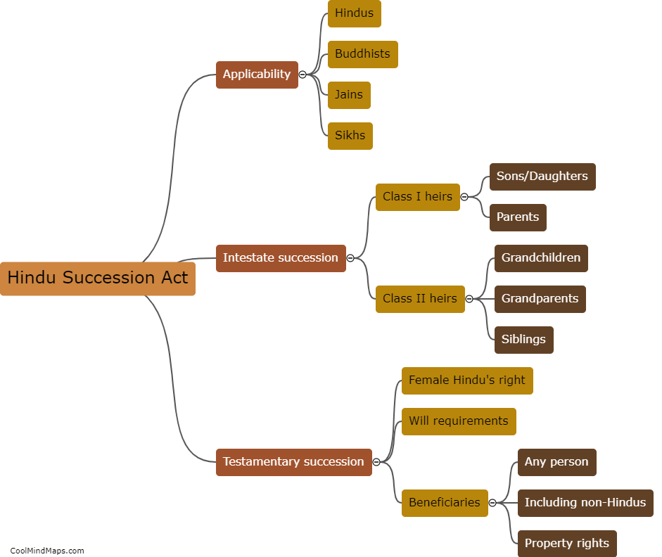 What are the key provisions of Hindu Succession Act?