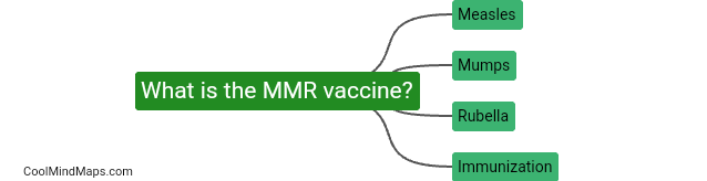 What is the MMR vaccine?