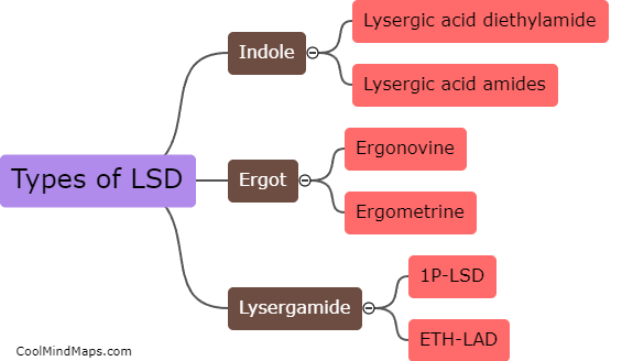 What are the different types of LSD?
