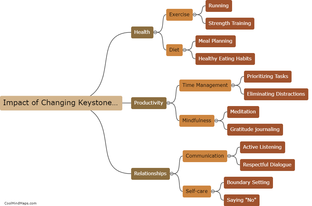 Impact of changing keystone habits?