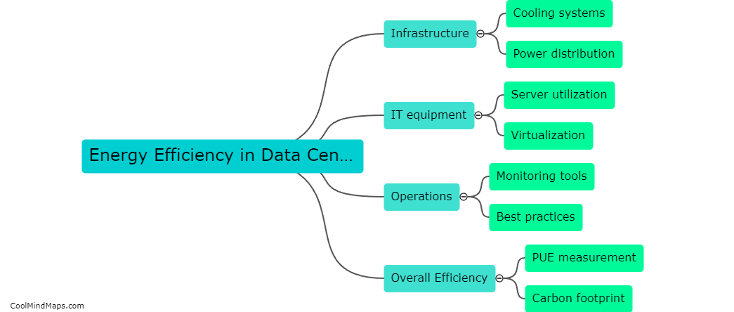 How can we measure energy efficiency in data centers?