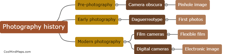What is the history of photography?