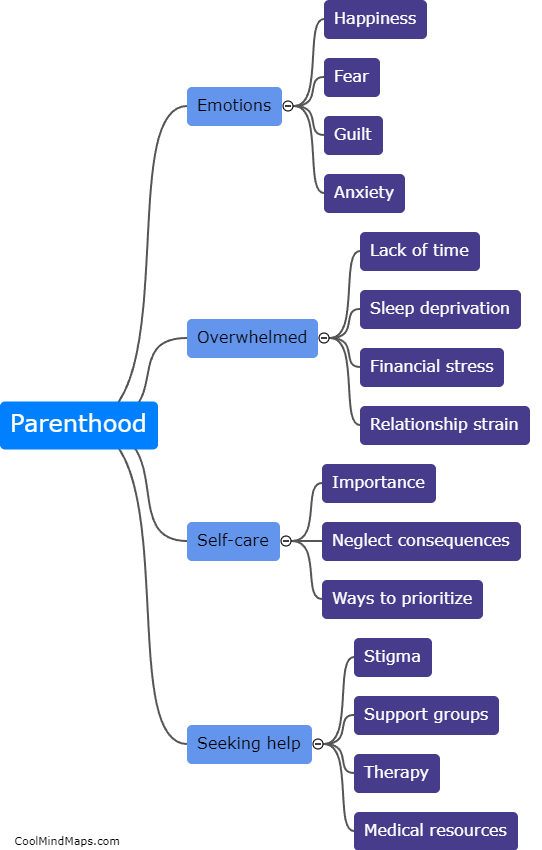 The emotional toll of parenthood.