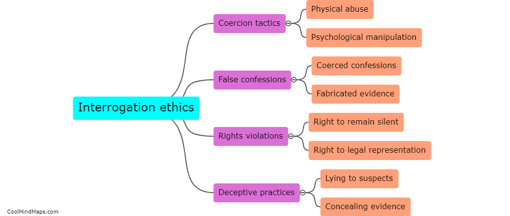 What are the potential ethical issues in criminal interrogation?