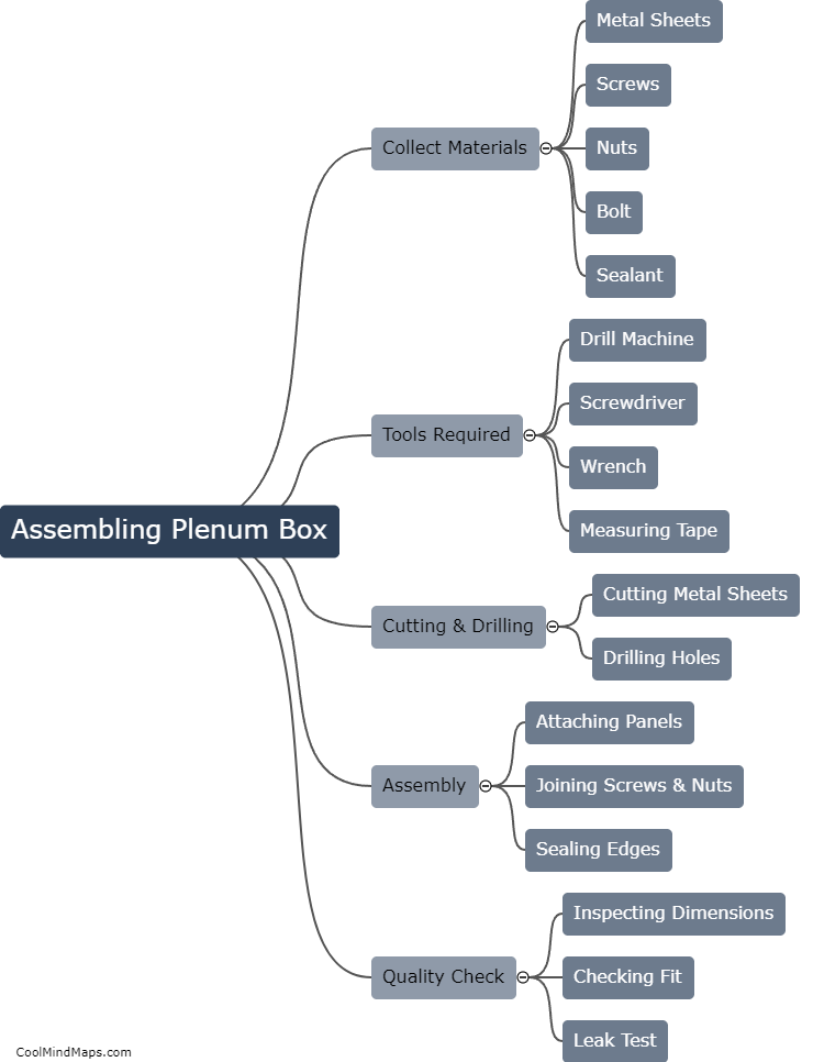 What steps are involved in assembling a plenum box?