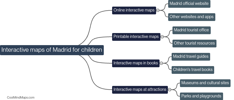 Are there interactive maps of Madrid for children?