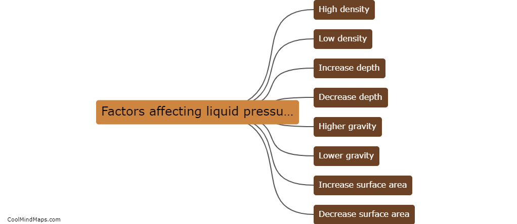 What factors affect liquid pressure?