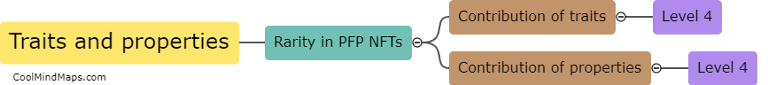 How do traits and properties contribute to rarity in PFP NFTs?