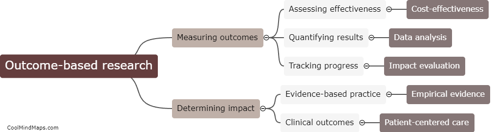 What is outcome-based research?