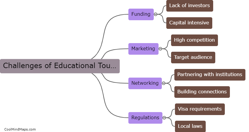 What are the challenges faced by educational tourism startups?