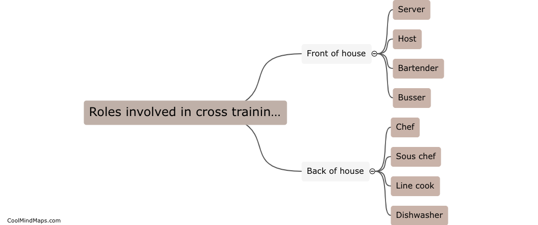 What roles are involved in cross training in a restaurant?