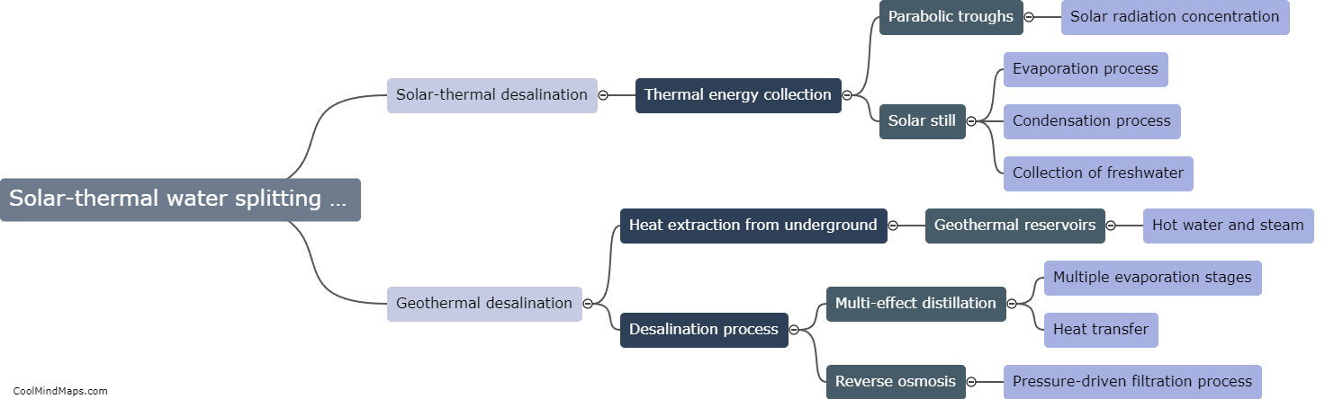 What are the applications of solar-thermal water splitting and geothermal technology in desalination?