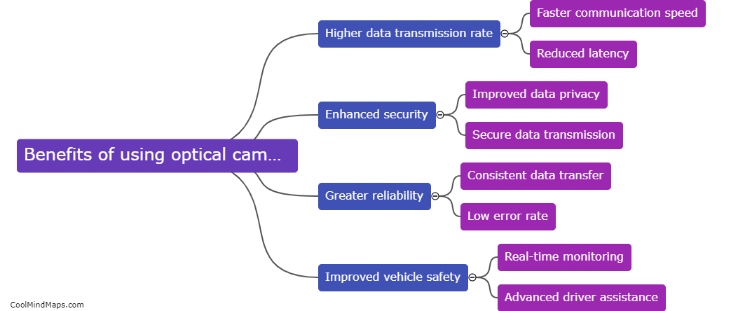 What are the benefits of using optical camera communication in IOV?