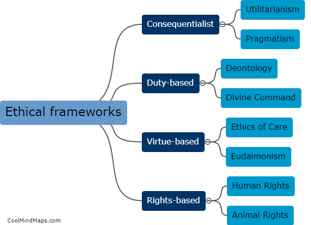 What ethical frameworks are used in digital health?