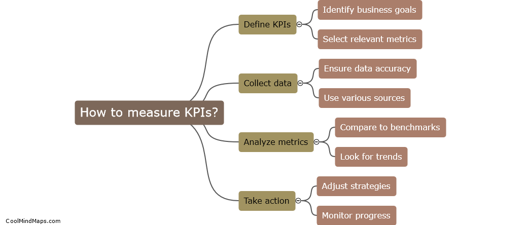 How to measure KPIs?