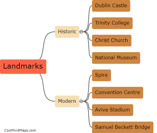 Famous landmarks in Dublin?