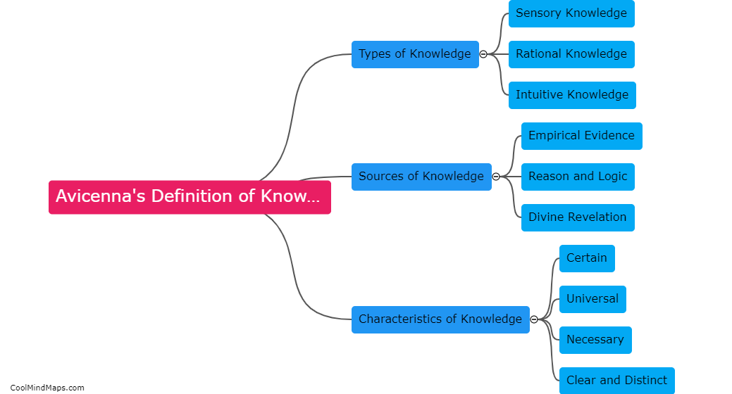 How does Avicenna define knowledge?