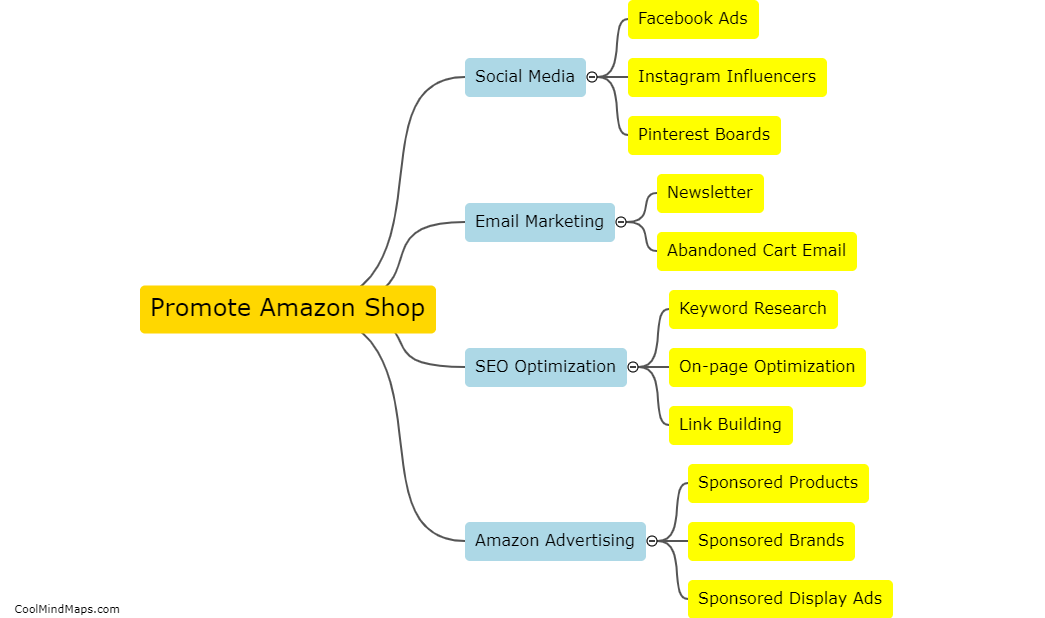 How to promote Amazon shop?