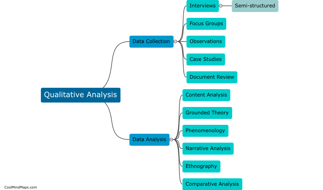 What are the common methods in qualitative analysis?