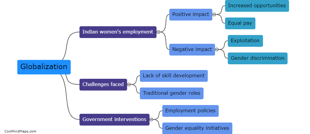How has globalization affected Indian women's employment opportunities?