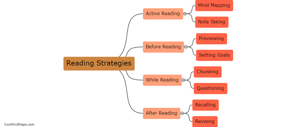 Strategies for remembering what you read?