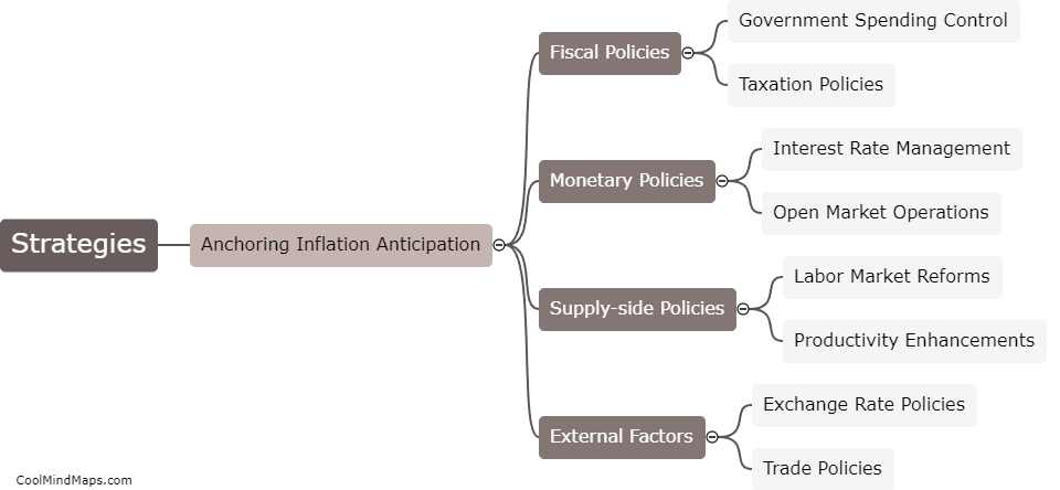 What are the strategies to achieve anchoring inflation anticipation?