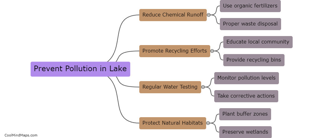 How to prevent pollution in the lake?