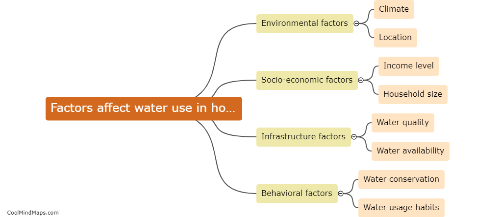 What factors affect water use in households?